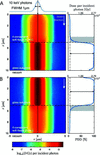 [Figure 7]