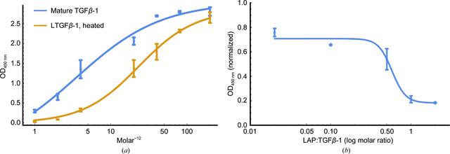 [Figure 2]