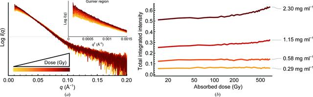 [Figure 3]