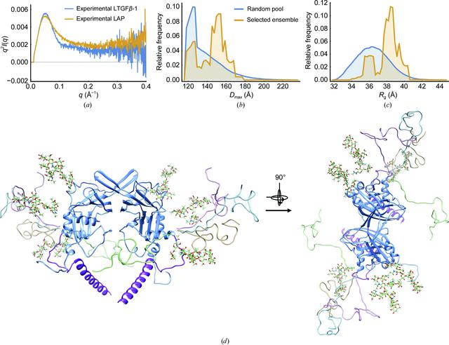 [Figure 6]