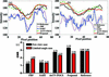 [Figure 9]