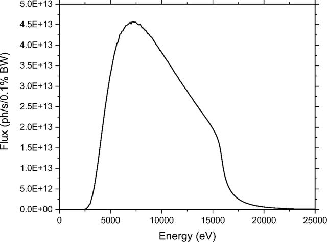 [Figure 3]