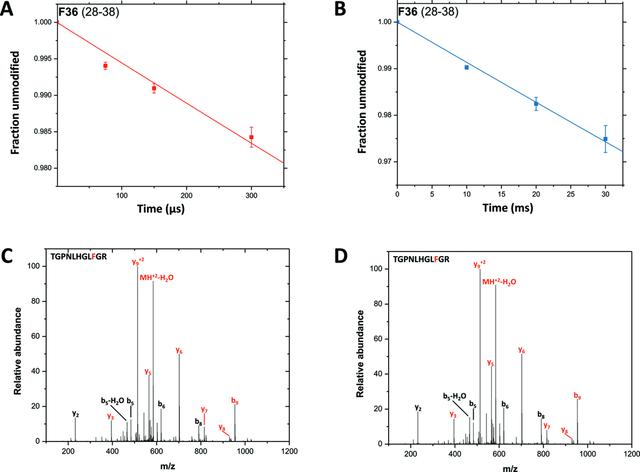 [Figure 7]