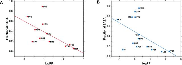 [Figure 9]