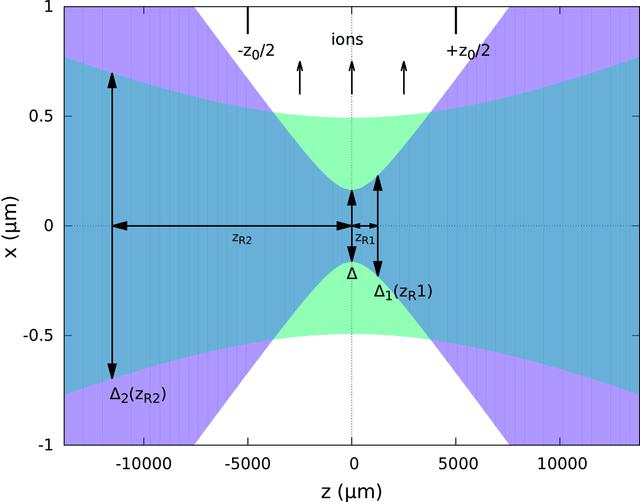 [Figure 1]