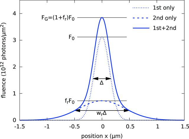 [Figure 2]