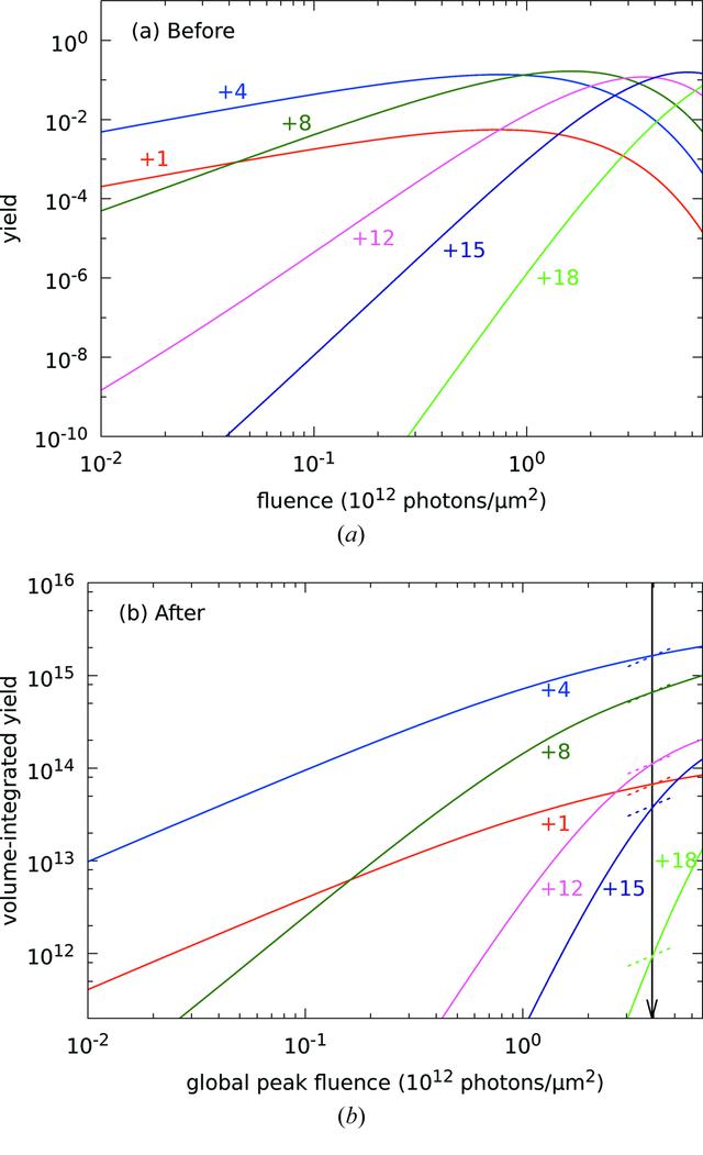 [Figure 3]