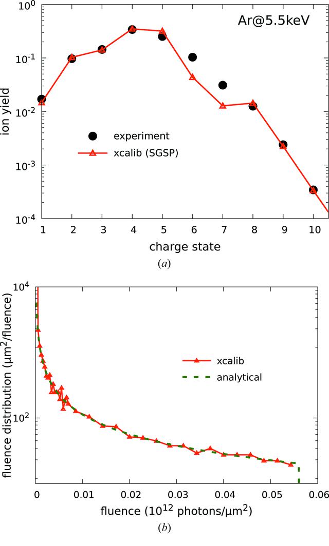 [Figure 5]