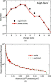 [Figure 5]