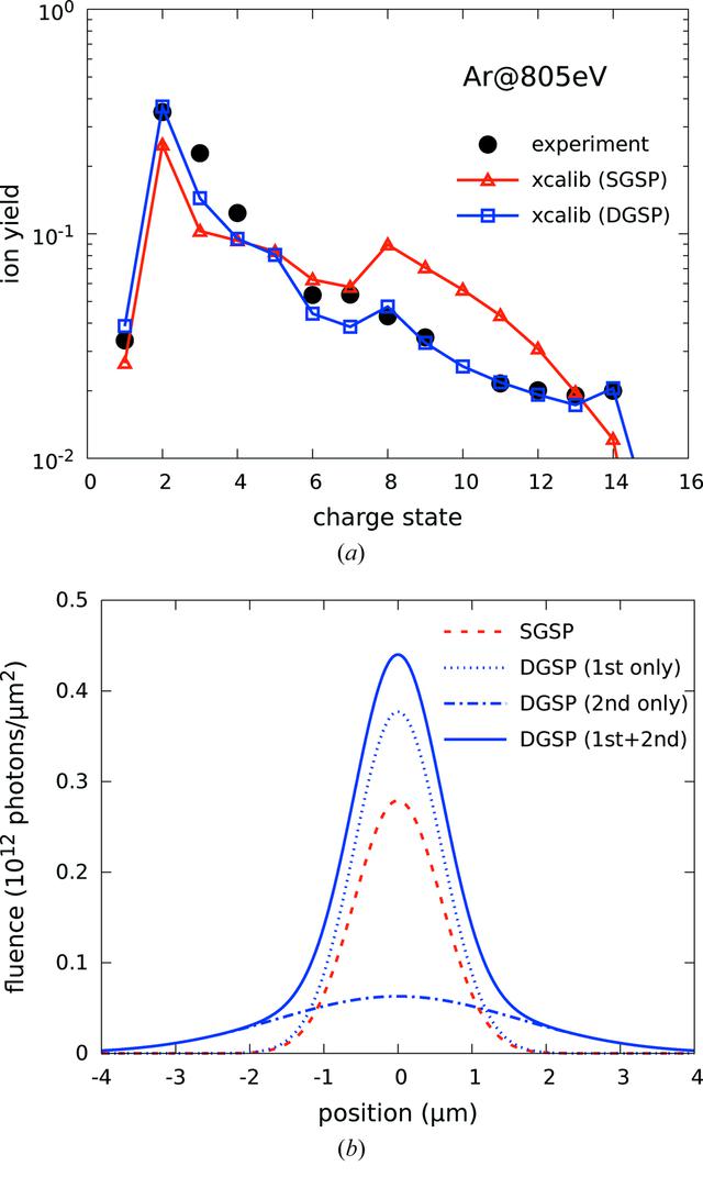 [Figure 6]