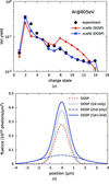 [Figure 6]