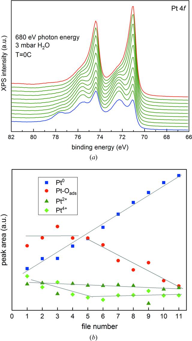 [Figure 2]