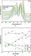 [Figure 4]