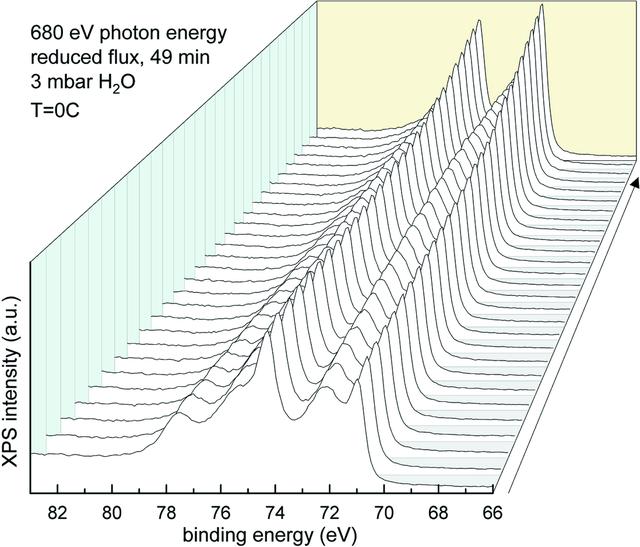 [Figure 5]