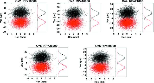 [Figure 3]