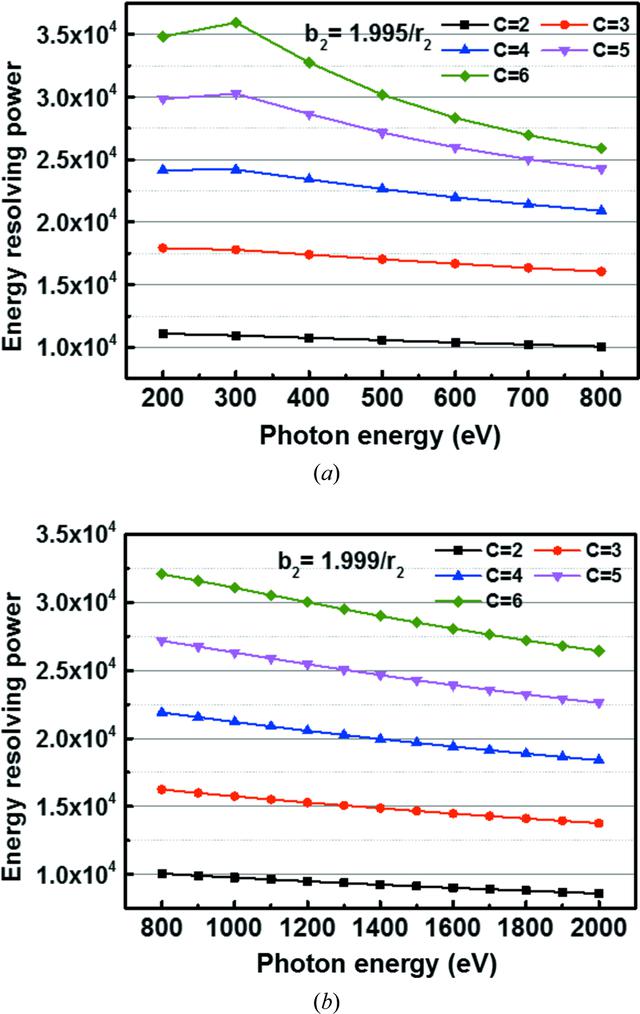 [Figure 5]