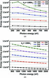 [Figure 5]