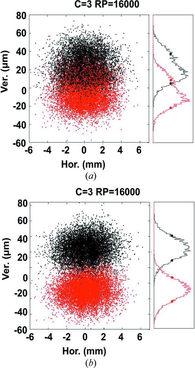 [Figure 7]