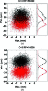 [Figure 7]