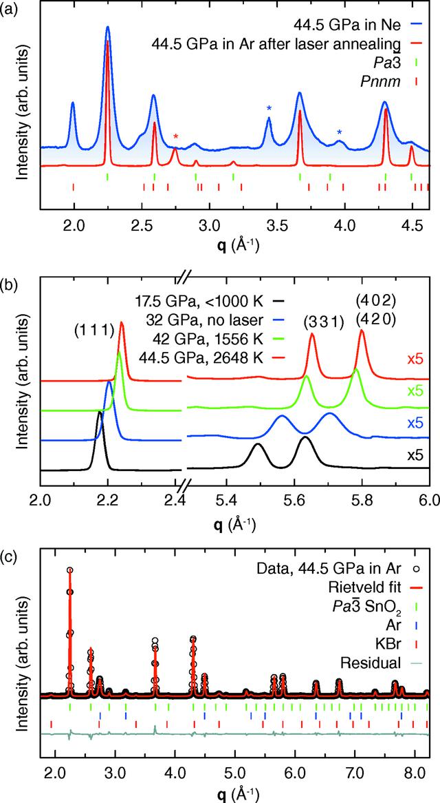 [Figure 2]