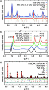 [Figure 2]