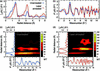 [Figure 3]