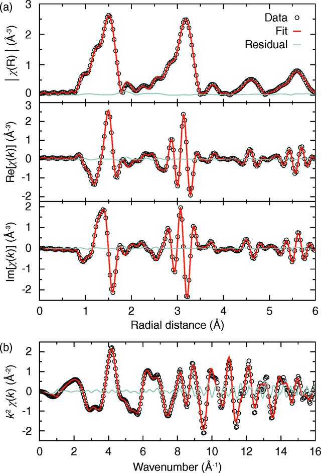 [Figure 4]