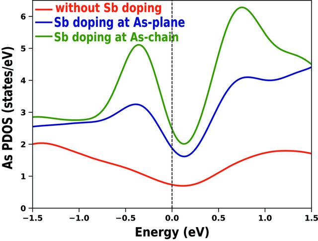 [Figure 1]