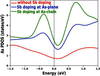 [Figure 1]