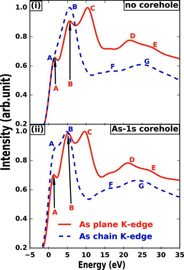 [Figure 2]