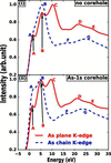 [Figure 2]