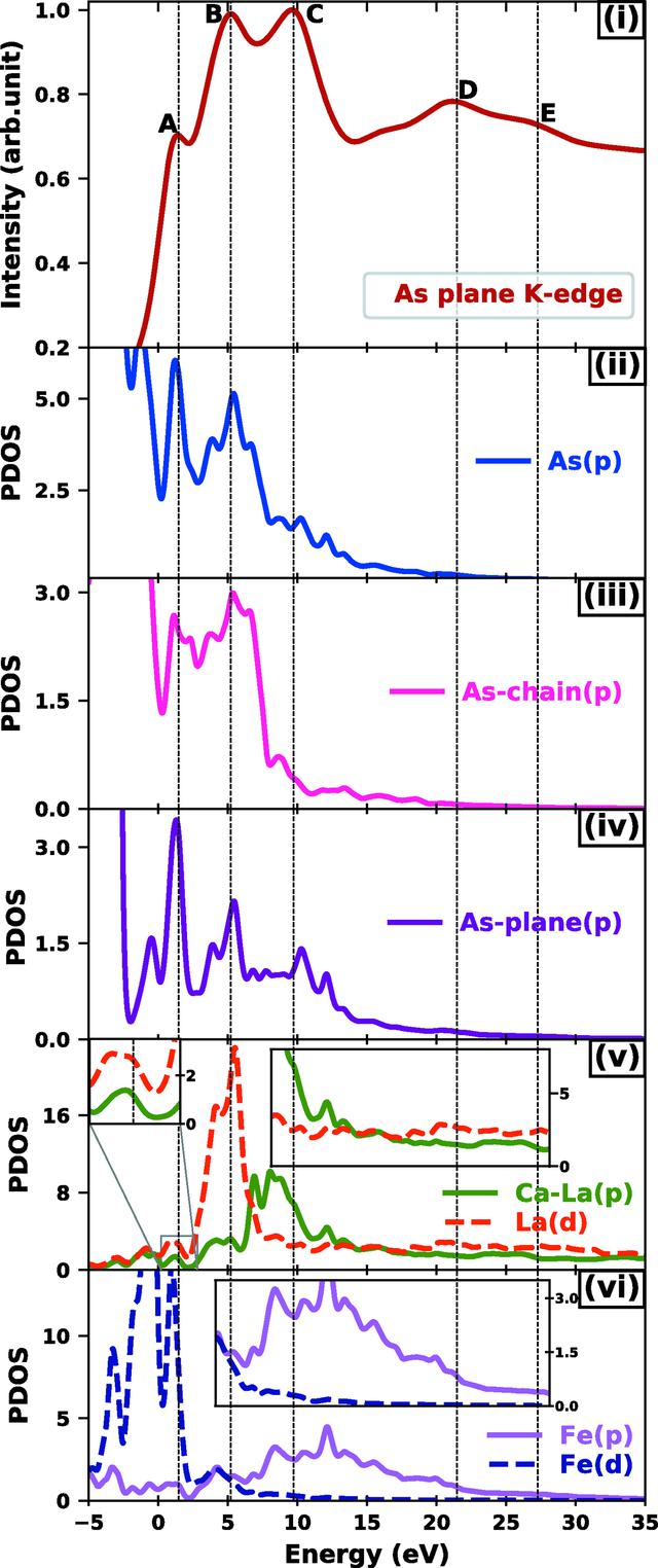 [Figure 3]