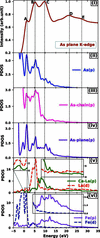 [Figure 3]