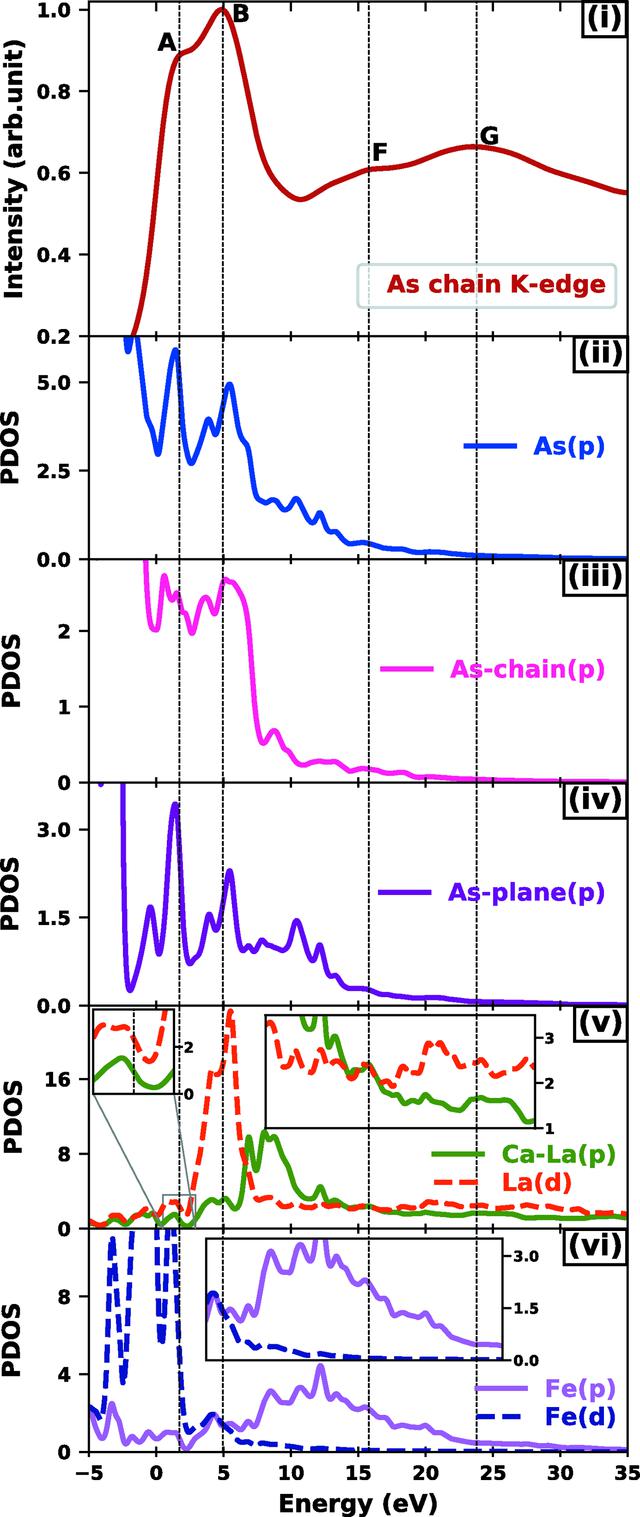 [Figure 4]