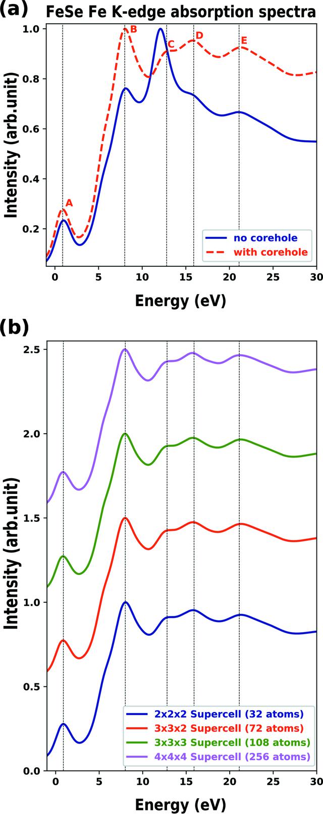 [Figure 5]