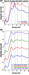 [Figure 5]