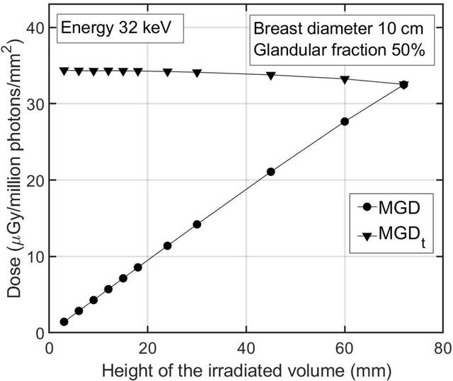 [Figure 1]