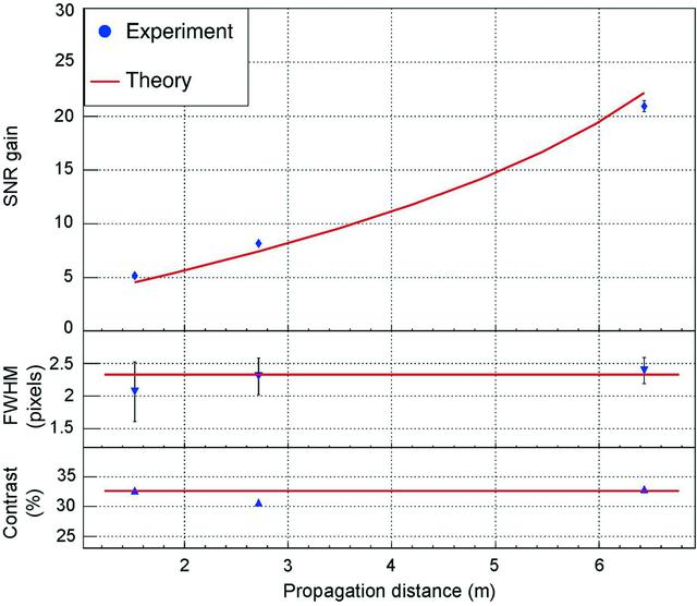 [Figure 10]