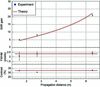 [Figure 10]