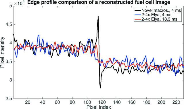 [Figure 8]