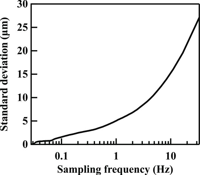 [Figure 5]