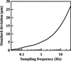 [Figure 5]