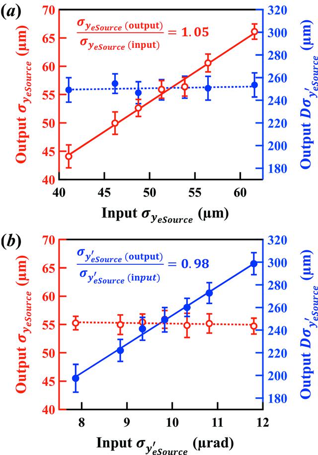 [Figure 7]