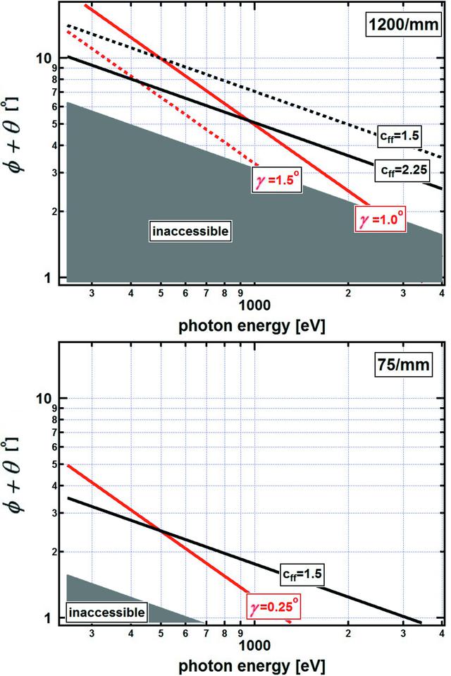 [Figure 2]