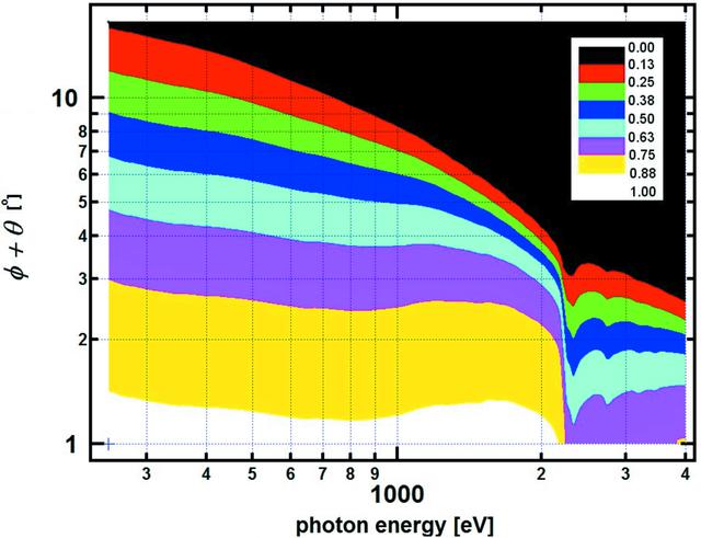 [Figure 3]