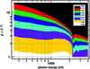 [Figure 3]