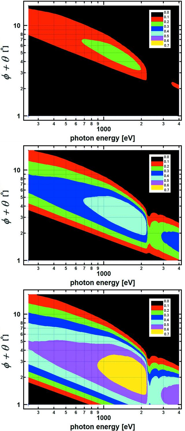 [Figure 4]