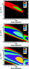 [Figure 4]