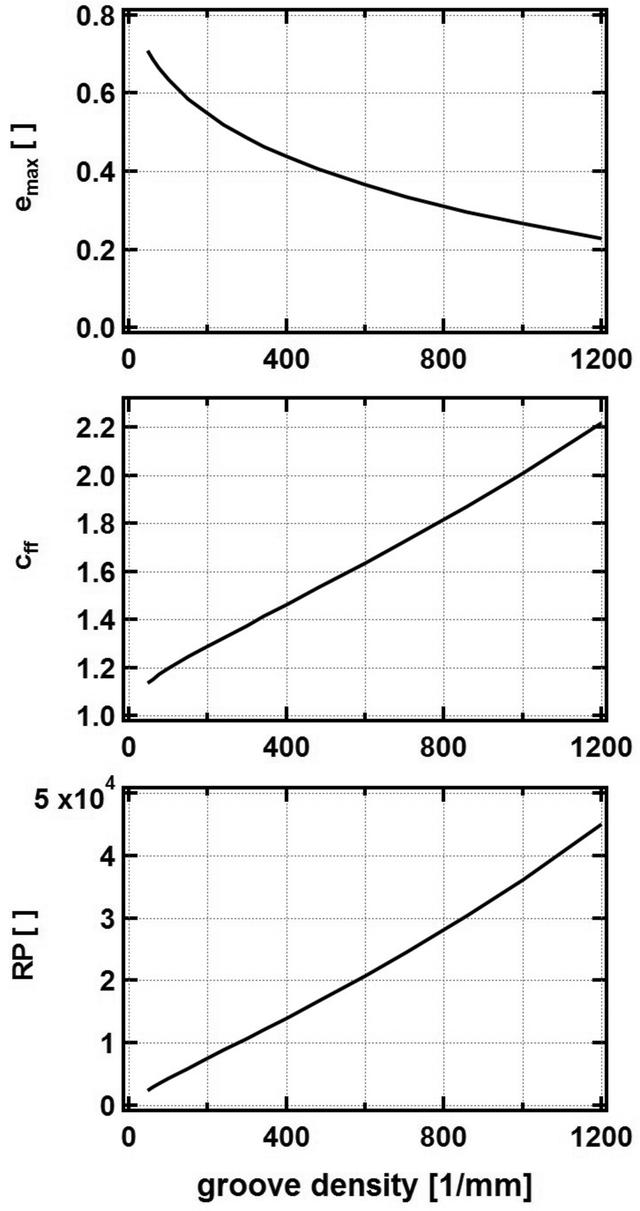 [Figure 5]