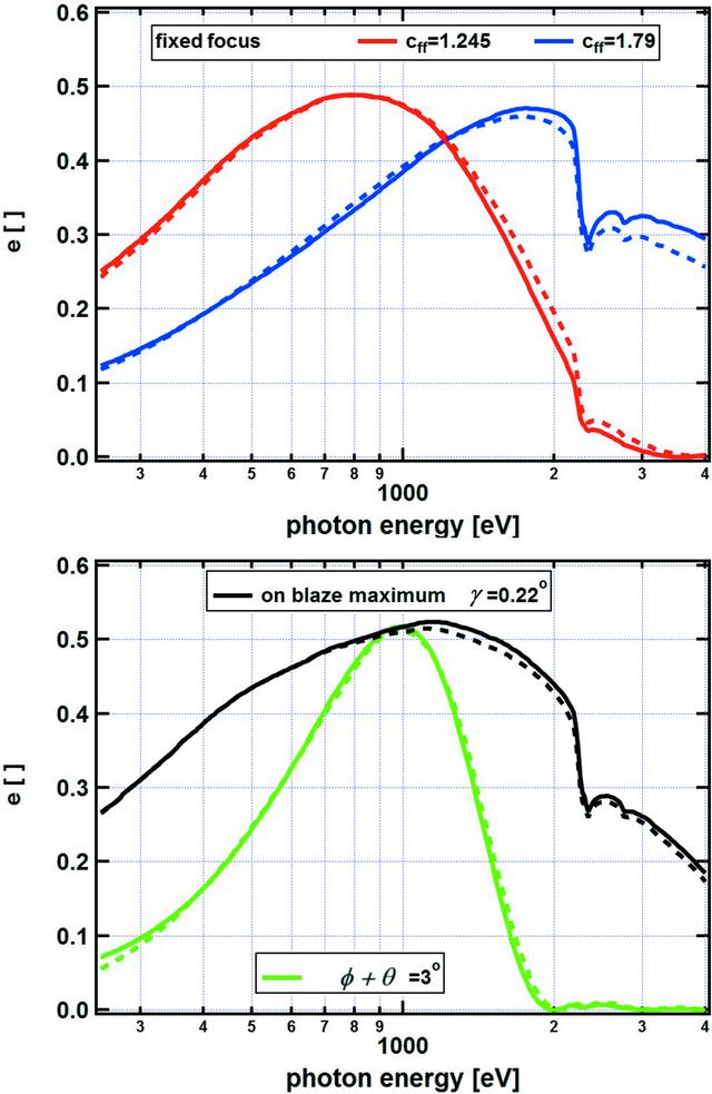 [Figure 7]